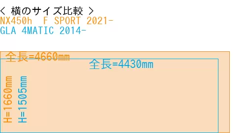 #NX450h+ F SPORT 2021- + GLA 4MATIC 2014-